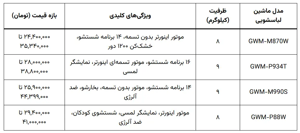 لباسشویی
