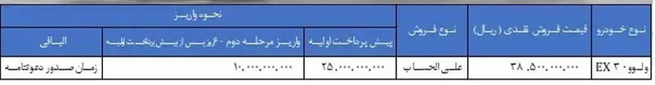 شرایط فروش خودرو ولوو EX30 در ایران (شهریور 1404)