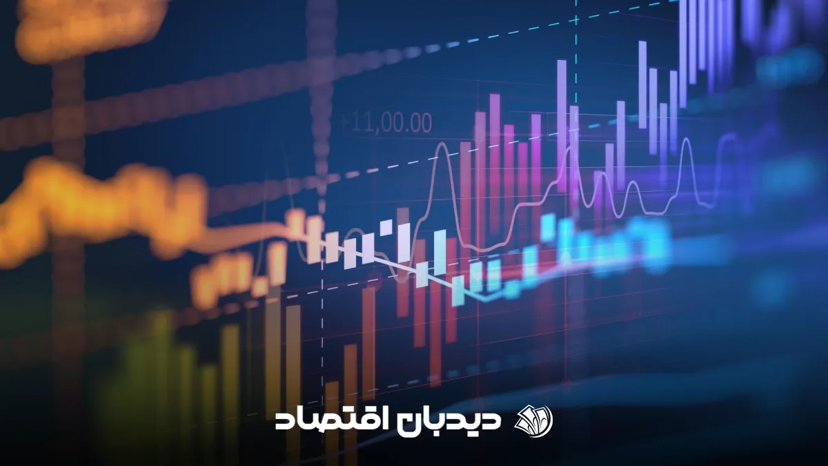 بازارهای مالی