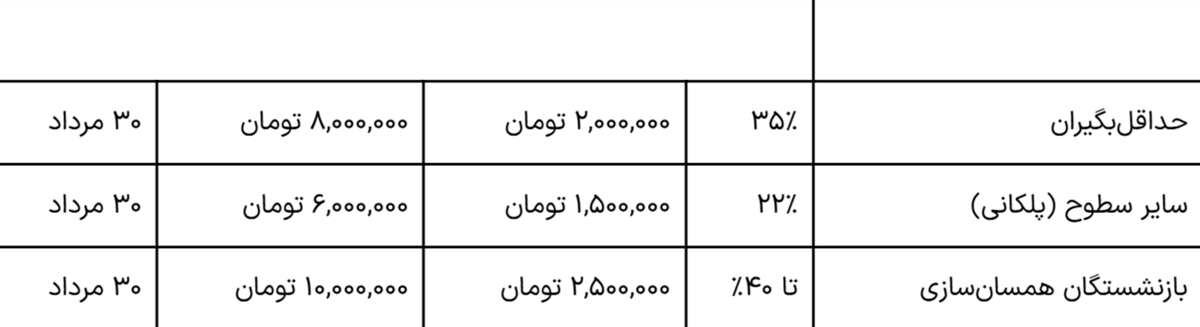 نحوه محاسبه مابه‌التفاوت حقوق بازنشستگان