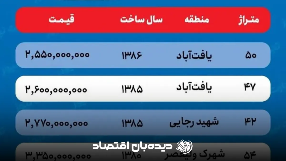 قیمت آپارتمان (1)