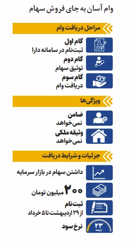 دریافت وام آسان به جای فروش سهام