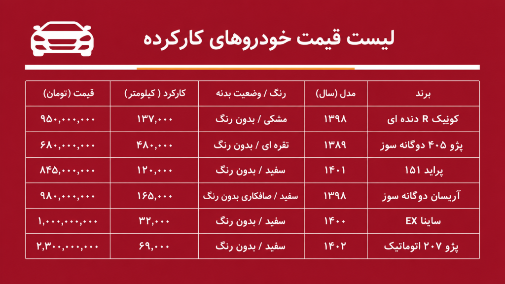 لیست قیمت خودروهای کارکرده / کوییک، پژو ۲۰۷، آریسان، ساینا و پراید در بازار چند؟ + جدول خردادماه ۱۴۰۵