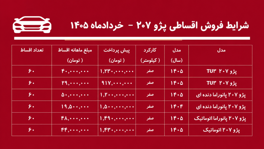 شرایط جدید فروش اقساطی پژو ۲۰۷ در بازار / با ۸۰۰ میلیون تومان پژو ۲۰۷ بخرید + جدول خرداد ۱۴۰۵