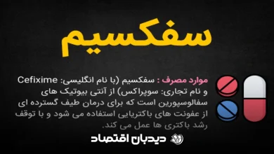 سفکسیم