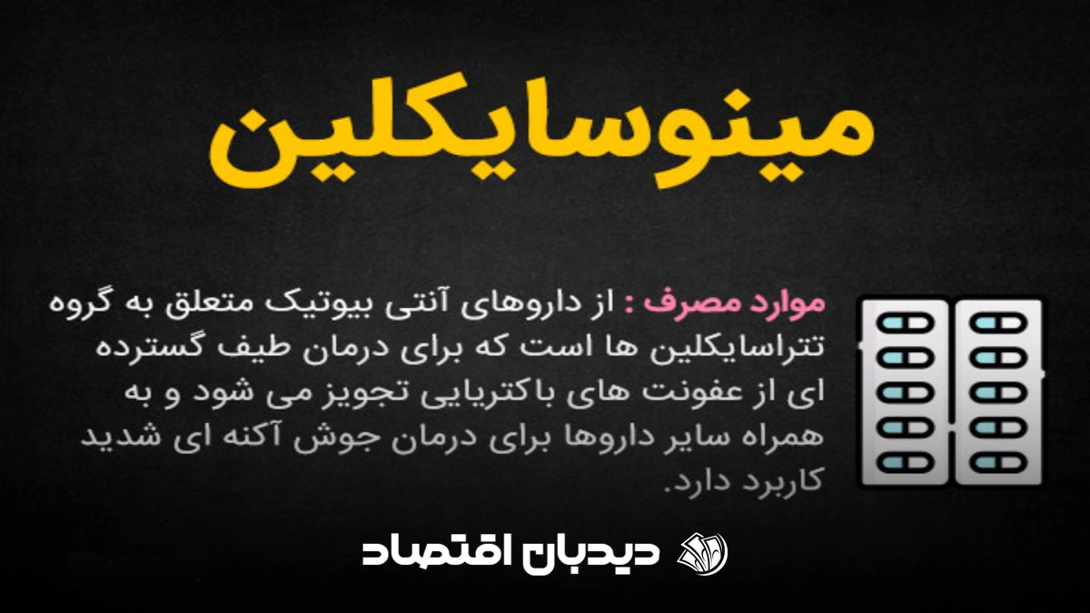 مینوسایکلین