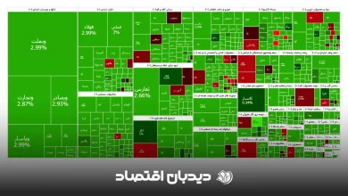بورس