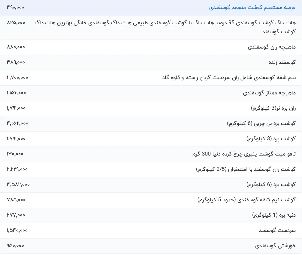 قیمت گوشت قرمز امروز پنجشنبه ۸ خرداد ۱۴۰۴