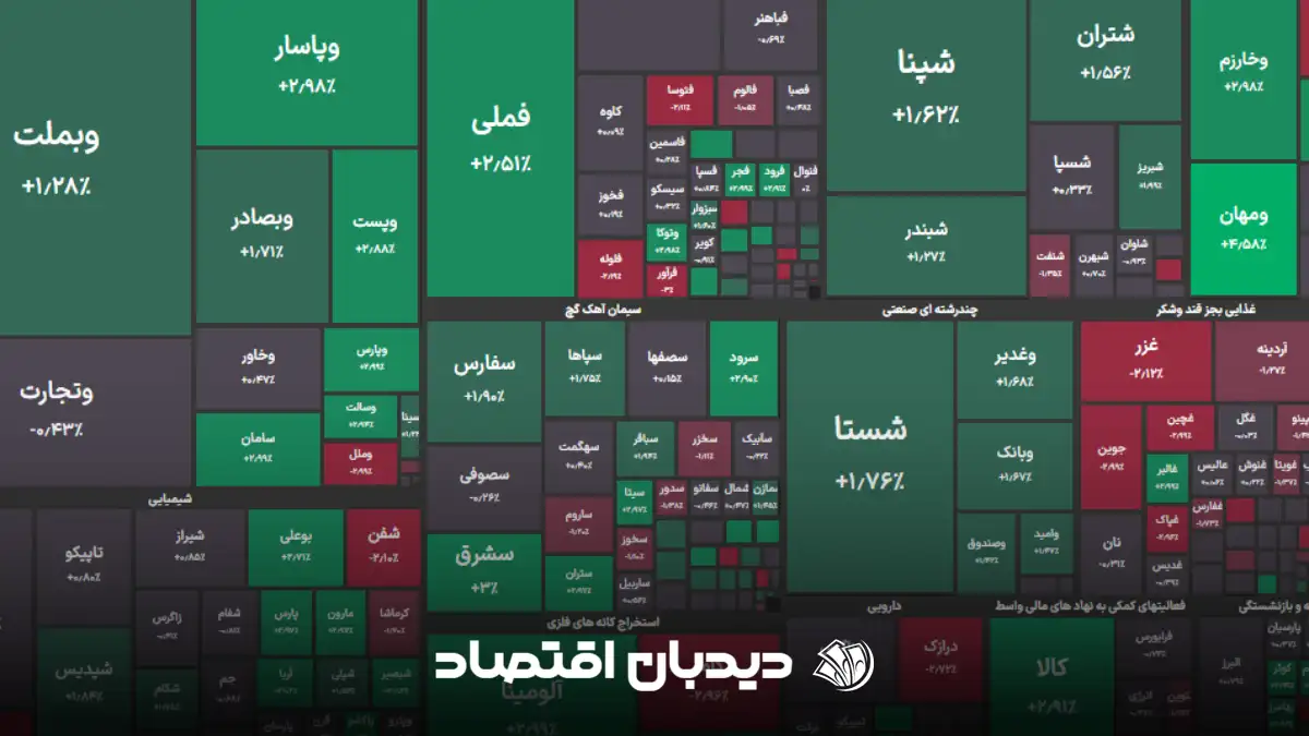 بورس امروز