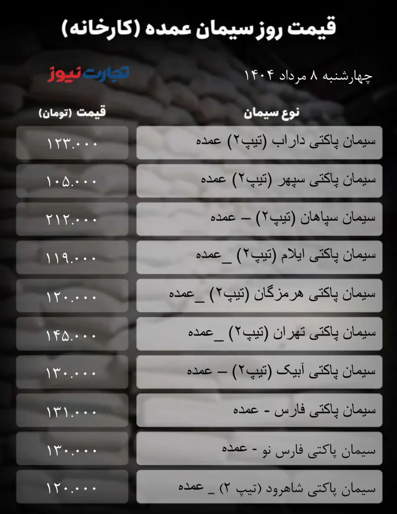 قیمت سیمان