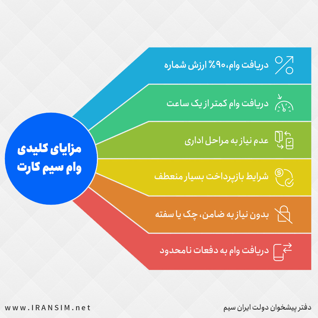 مزایای دریافت وام سیم کارت