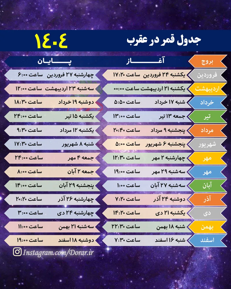 قمر در عقرب ۱۴۰۴
