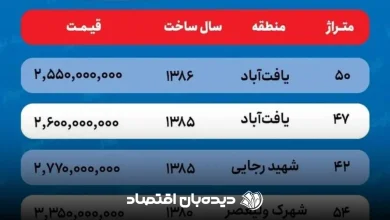 قیمت آپارتمان (1)