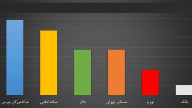 بازار پر سود