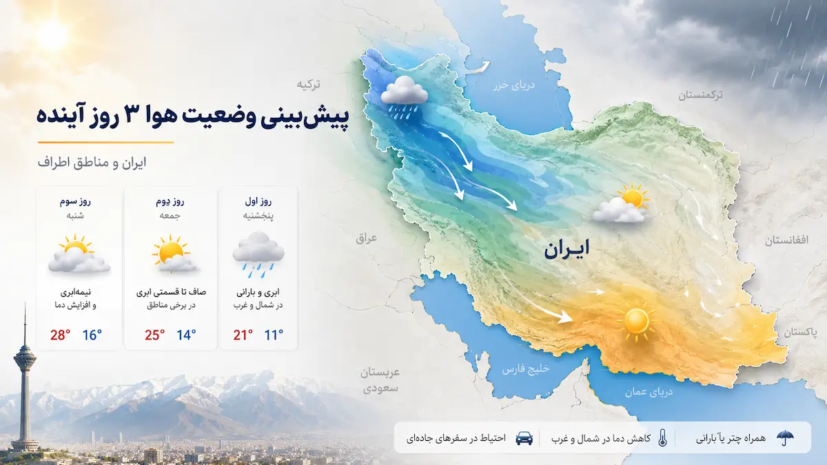 پیش_بینی وضعیت هوا