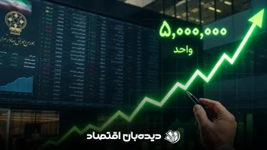 بازدهی بازارها