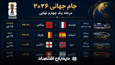 برنامه بازی_های جام جهانی ۲۰۲۶