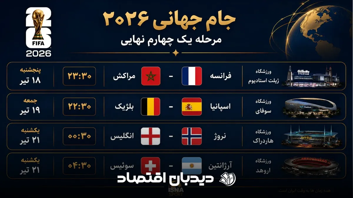 برنامه بازی_های جام جهانی ۲۰۲۶